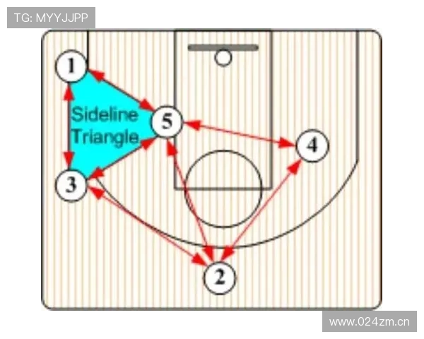 全面解析篮球动作要领提升球员技术水平与比赛实战表现的方法 全面解析篮球动作要领提升球员技术水平与比赛实战表现的方法